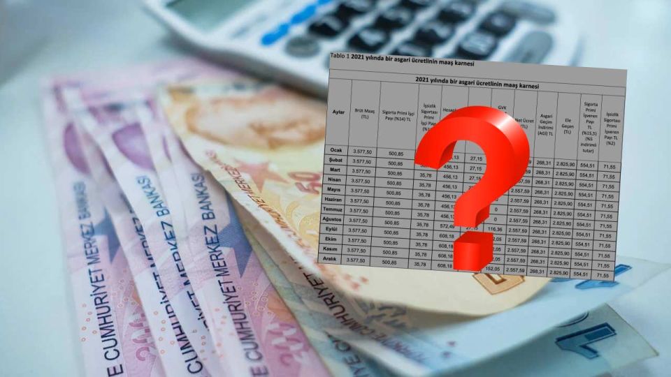 Zamlı asgari ücret belli oldu: İşsizlik maaşı, 65 yaş aylığı, kıdem tazminatı değişti: İşte kalem kalem yeni tutarlar
