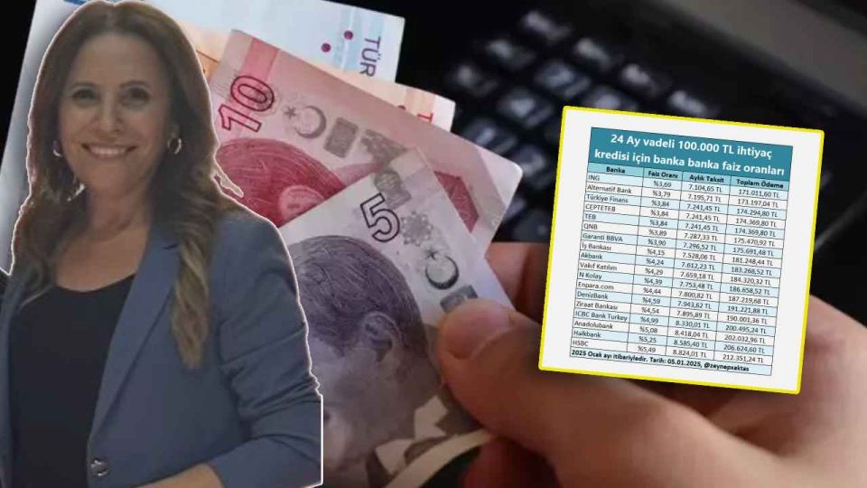Ekonomi Yazarı Zeynep Aktaş paylaştı... 24 Ay vadeli 100.000 TL ihtiyaç kredisinin faiz oranları belli oldu
